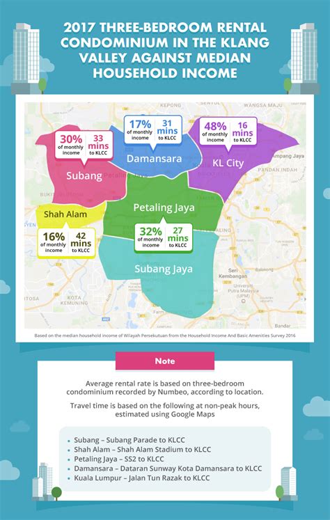 klmonthly|Properties for for Rent in Kuala Lumpur, 2024 .